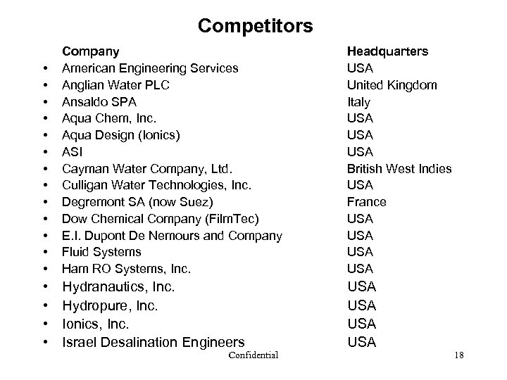 Competitors • • • • Company American Engineering Services Anglian Water PLC Ansaldo SPA