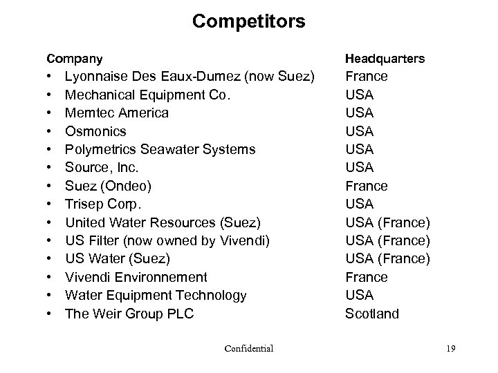 Competitors Company Headquarters • • • • France USA USA USA France USA (France)