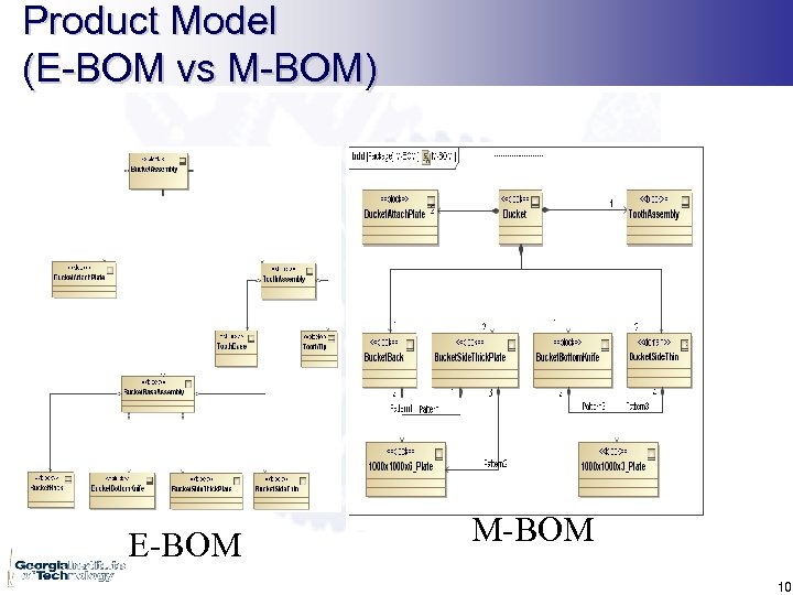 Product Model (E-BOM vs M-BOM) E-BOM M-BOM 10 