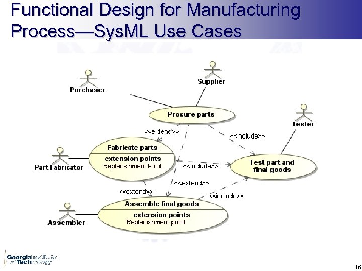 Functional Design for Manufacturing Process—Sys. ML Use Cases 16 