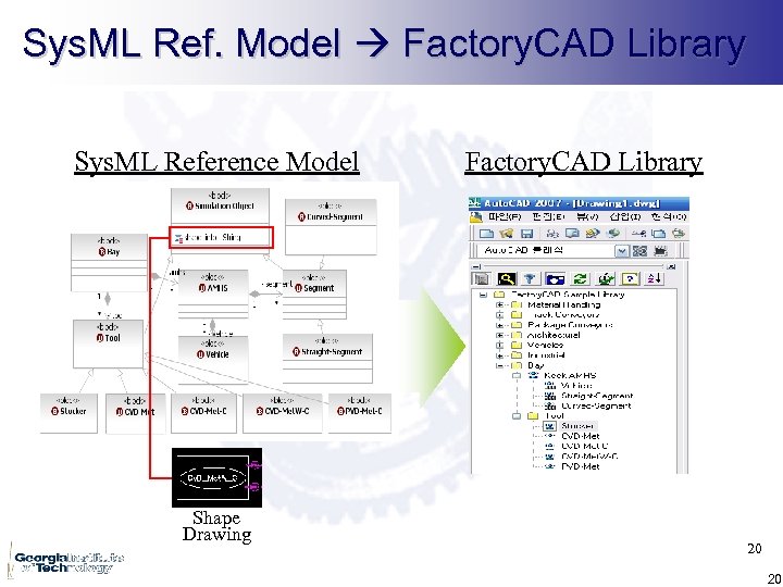 Sys. ML Ref. Model Factory. CAD Library Sys. ML Reference Model Shape Drawing Factory.