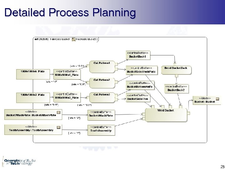 Detailed Process Planning 25 