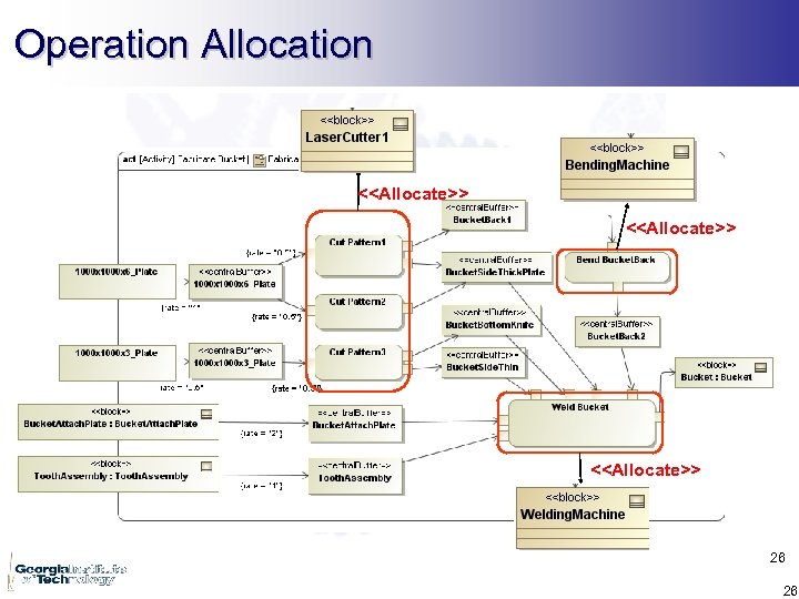 Operation Allocation <<Allocate>> 26 26 