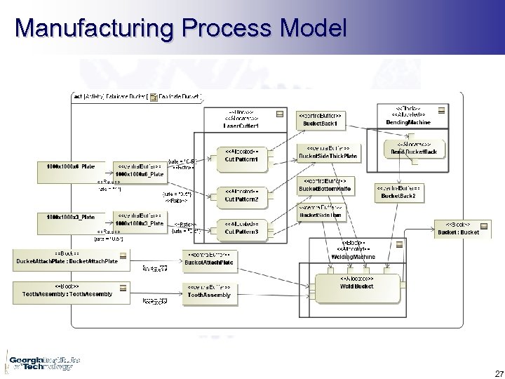 Manufacturing Process Model 27 