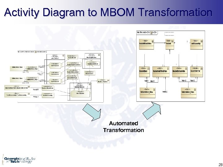 Activity Diagram to MBOM Transformation Automated Transformation 28 