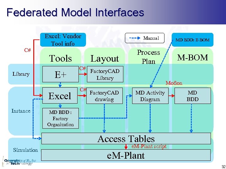 Federated Model Interfaces C# Library Excel: Vendor Tool info Tools E+ Excel Instance Manual