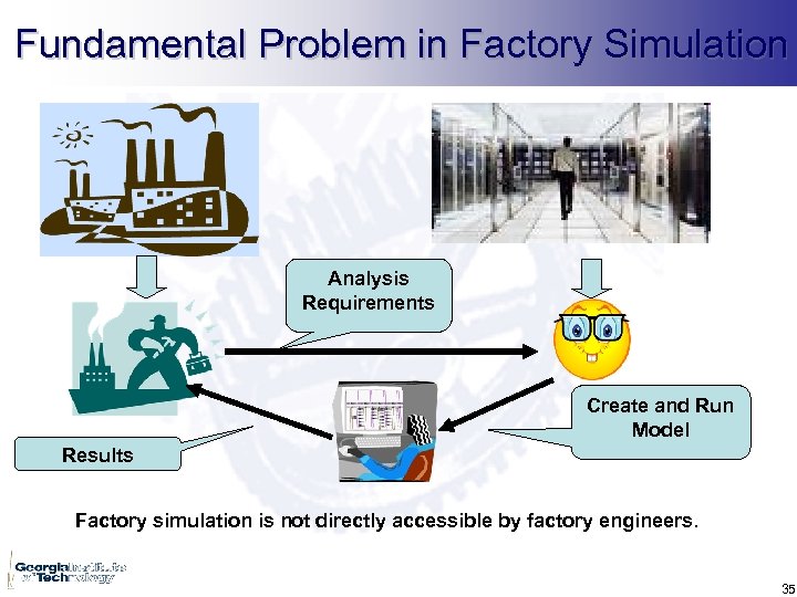Fundamental Problem in Factory Simulation Analysis Requirements Create and Run Model Results Factory simulation