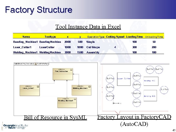 Factory Structure Tool Instance Data in Excel Name Tooltype x y Bending_Machine 1 Bending.