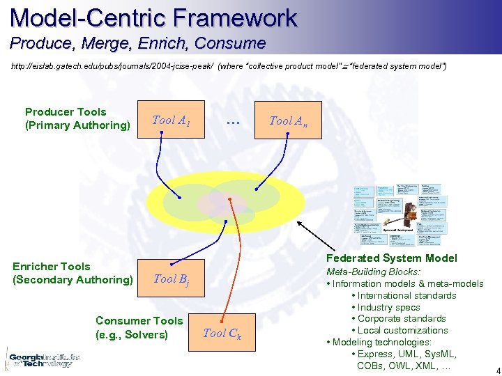 Model-Centric Framework Produce, Merge, Enrich, Consume http: //eislab. gatech. edu/pubs/journals/2004 -jcise-peak/ (where “collective product