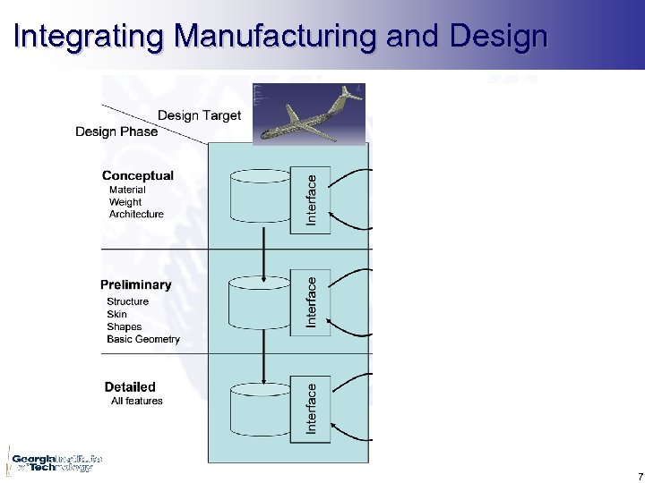 Integrating Manufacturing and Design ? ? ? 7 