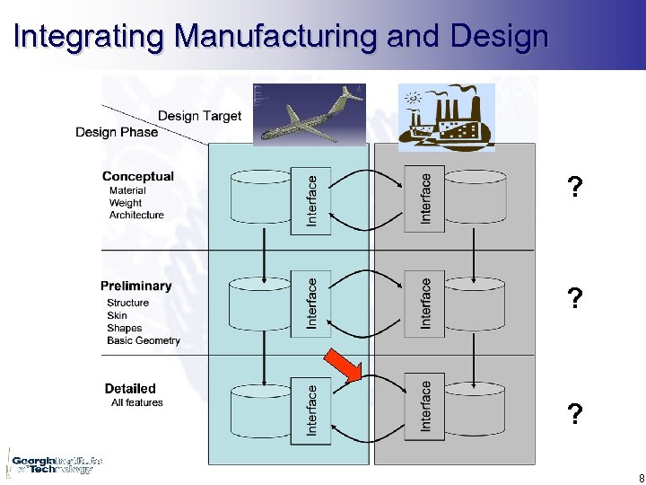 Integrating Manufacturing and Design ? ? ? 8 