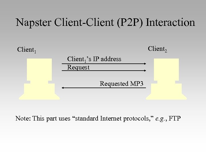 Napster Client-Client (P 2 P) Interaction Client 2 Client 1’s IP address Requested MP