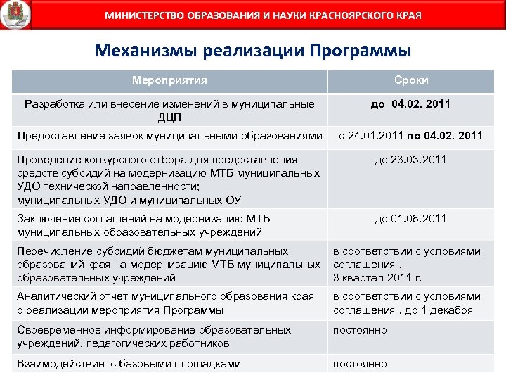 Справочная министерств. Периодичность разработки стандартов образования. Этизимиб Дата разработки.