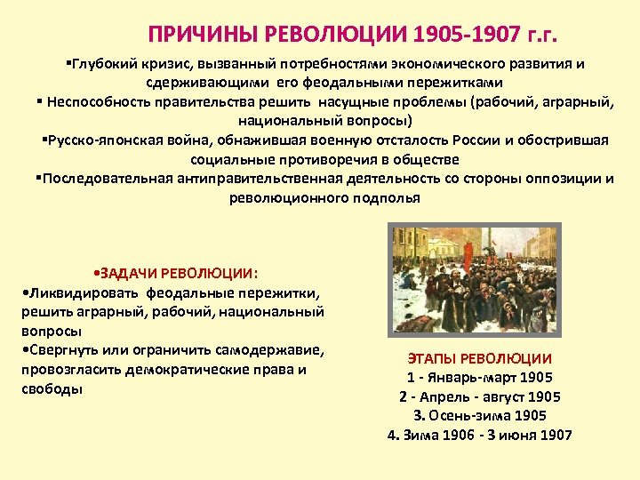 Революция 1905 1907 годов в россии карта