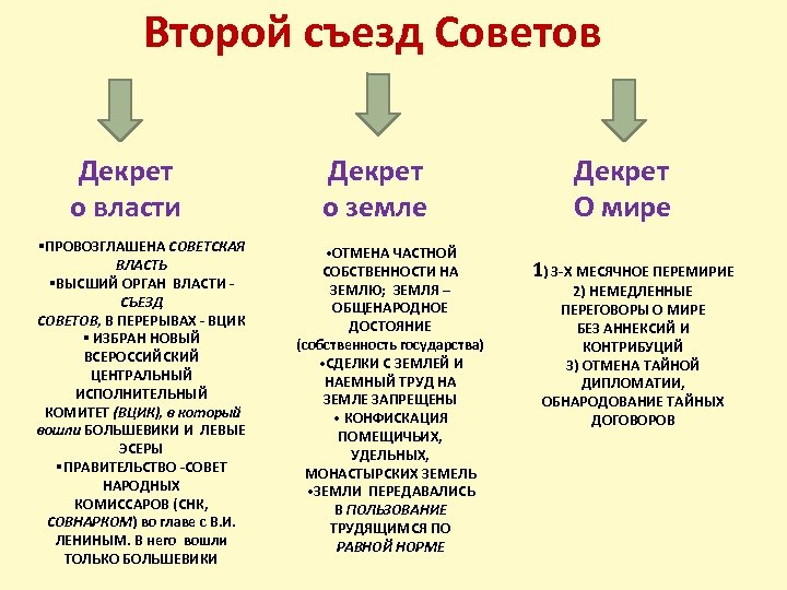 Второй съезд Советов Декрет о власти §ПРОВОЗГЛАШЕНА СОВЕТСКАЯ ВЛАСТЬ §ВЫСШИЙ ОРГАН ВЛАСТИ СЪЕЗД СОВЕТОВ,