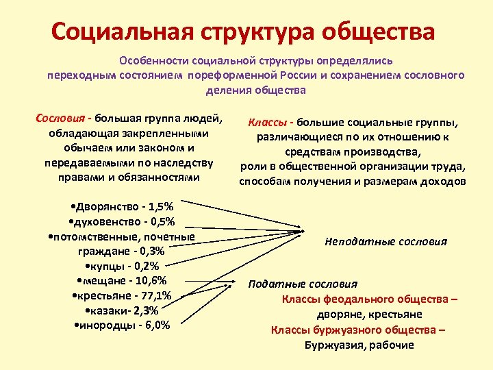 Схема сословное деление российского общества