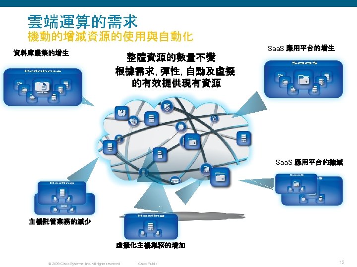 雲端運算的需求 機動的增減資源的使用與自動化 資料庫叢集的增生 Saa. S 應用平台的增生 整體資源的數量不變 根據需求, 彈性, 自動及虛擬 的有效提供現有資源 Saa. S 應用平台的縮減