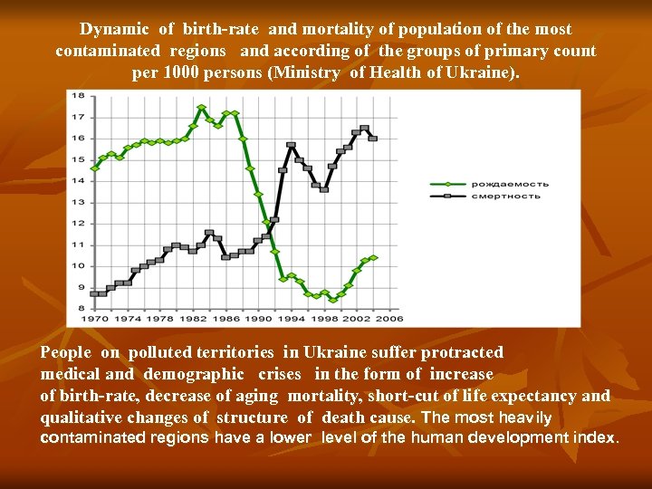Dynamic of birth-rate and mortality of population of the most contaminated regions and according