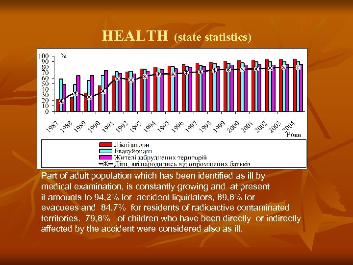HEALTH (state statistics) Part of adult population which has been identified as ill by