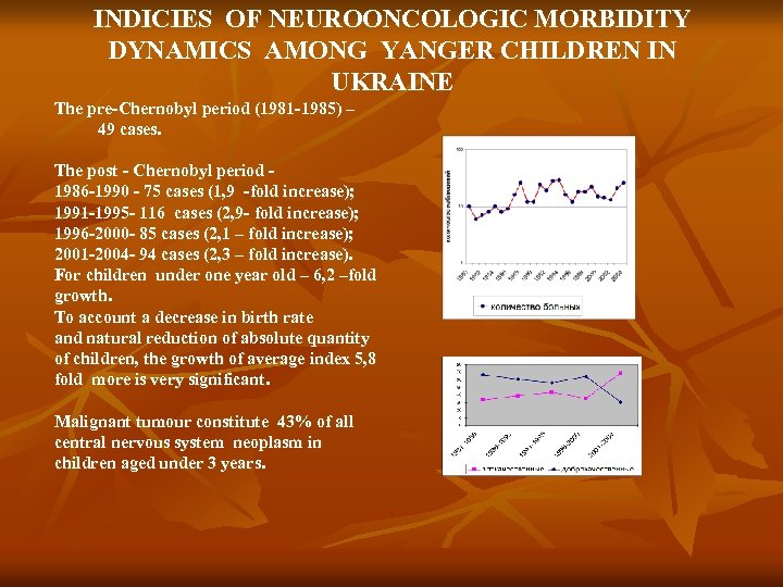 INDICIES OF NEUROONCOLOGIC MORBIDITY DYNAMICS AMONG YANGER CHILDREN IN UKRAINE The pre-Chernobyl period (1981