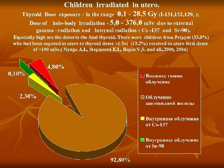 Children irradiated in utero. Thyroid Dose exposure – in the range 0, 1 -