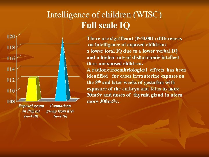 Intelligence of children (WISC) Full scale IQ There are significant (P<0. 001) differences on