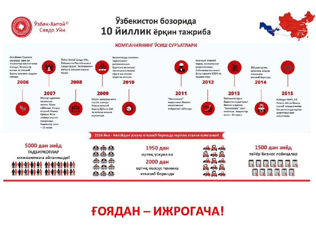ҒОЯДАН – ИЖРОГАЧА! 