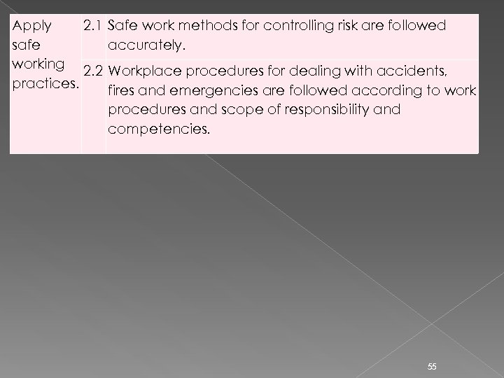 Apply 2. 1 Safe work methods for controlling risk are followed safe accurately. working