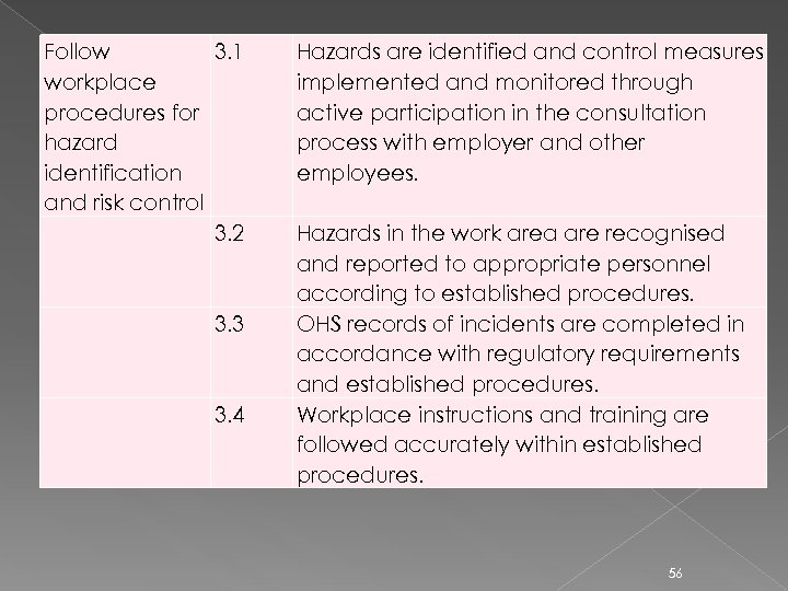 Follow 3. 1 workplace procedures for hazard identification and risk control 3. 2 3.