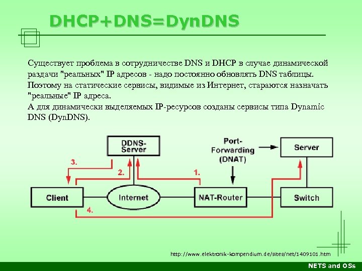 Dns суть. DNS DHCP. DNS таблица. Таблица DNS содержит. Назовите протокол динамической раздачи IP адресов.