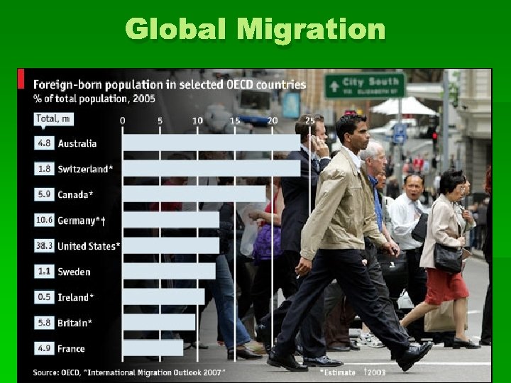 Global Migration 