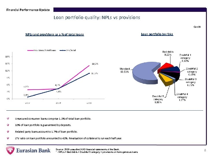 Financial Performance Update Loan portfolio quality: NPLs vs provisions Oct 09 NPLs and provisions