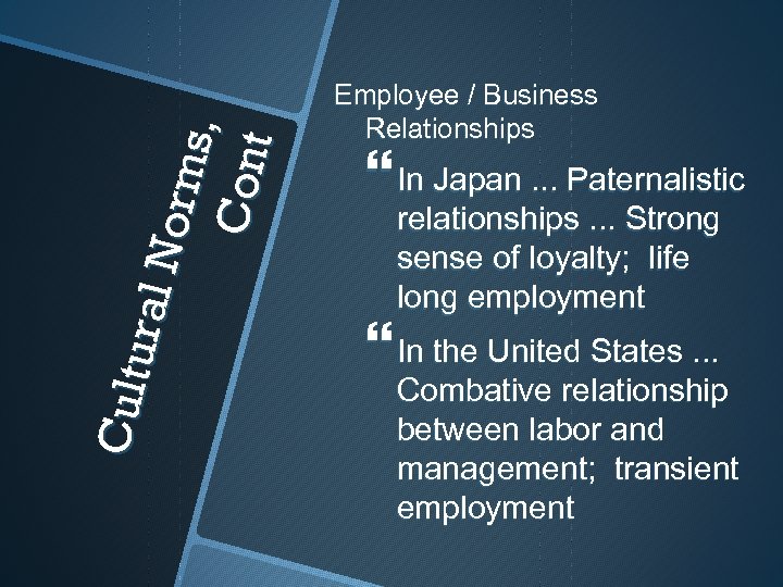 Cu ltu ra l N orm s , Con t Employee / Business Relationships