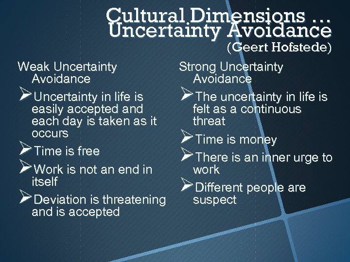 Cultural Dimensions … Uncertainty Avoidance (Geert Hofstede) Weak Uncertainty Strong Uncertainty Avoidance Uncertainty in