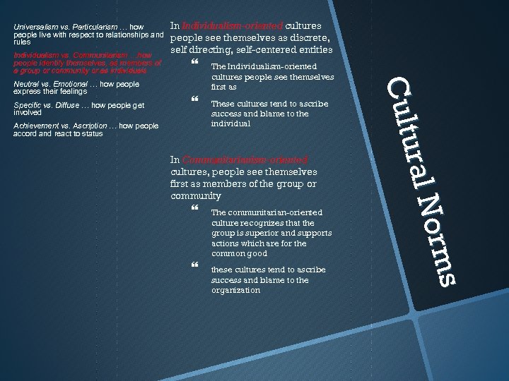 Universalism vs. Particularism … how people live with respect to relationships and rules Individualism