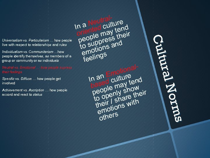 Individualism vs. Communitarism …how people identify themselves, as members of a group or community