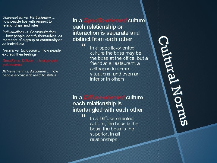 Universalism vs. Particularism … how people live with respect to relationships and rules Neutral