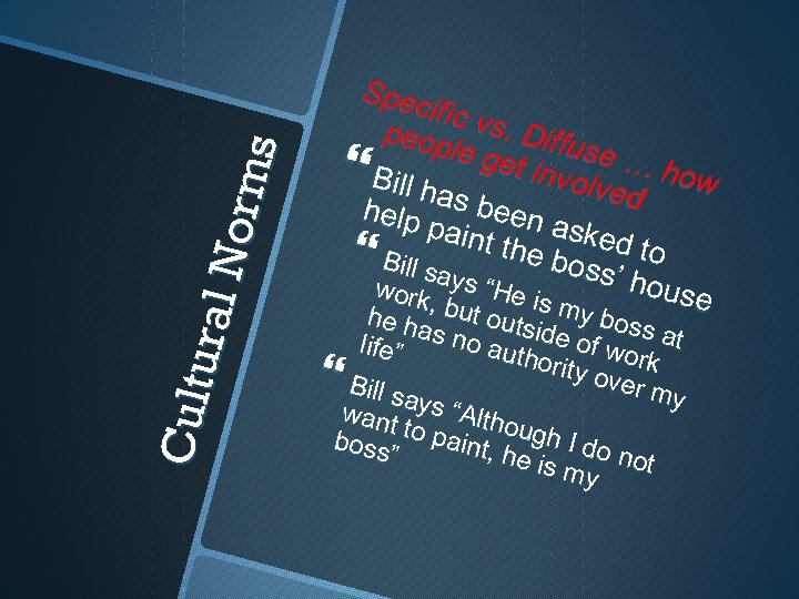 Cult u ral N orm s Sp ec ifi c v peop s. Di