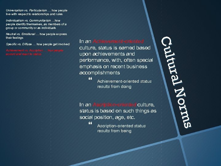 Universalism vs. Particularism … how people live with respect to relationships and rules Individualism