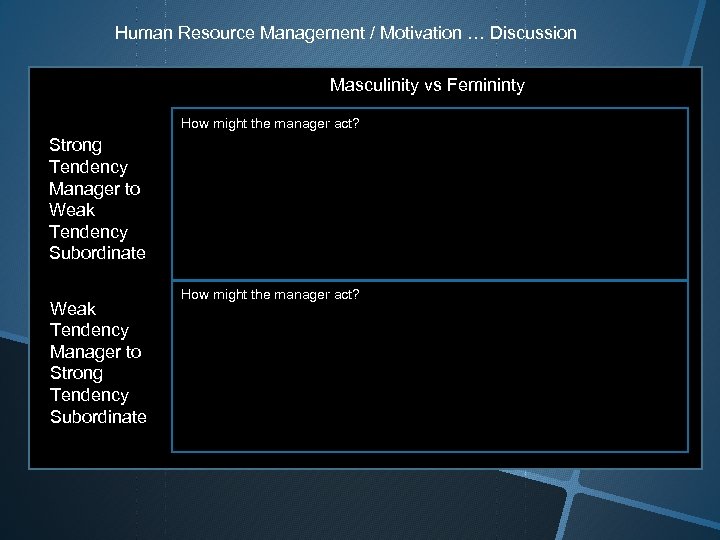 Human Resource Management / Motivation … Discussion Masculinity vs Femininty How might the manager
