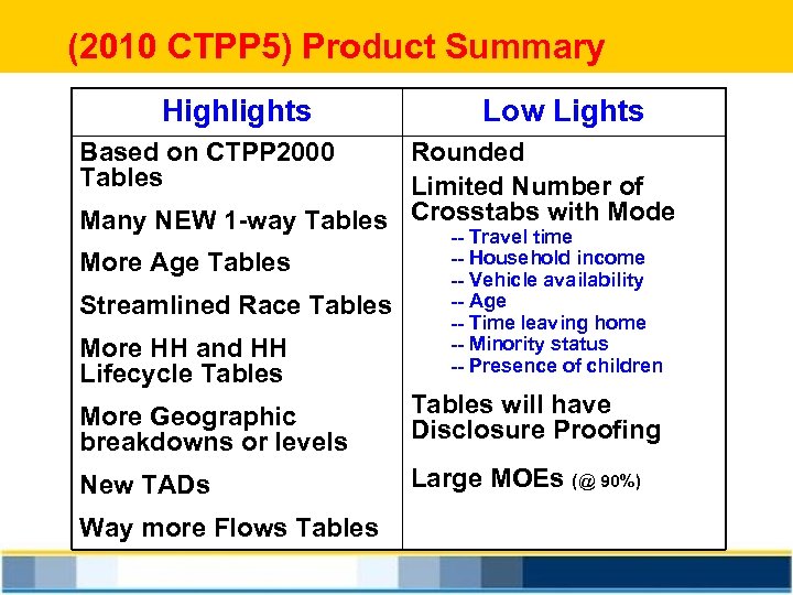 (2010 CTPP 5) Product Summary Highlights Low Lights Based on CTPP 2000 Tables Rounded