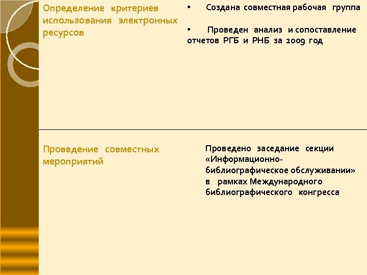  • Создана совместная рабочая группа Определение критериев использования электронных • Проведен анализ и