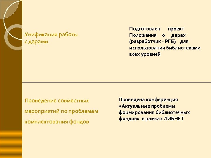 Унификация работы с дарами Проведение совместных мероприятий по проблемам комплектования фондов Подготовлен проект Положения