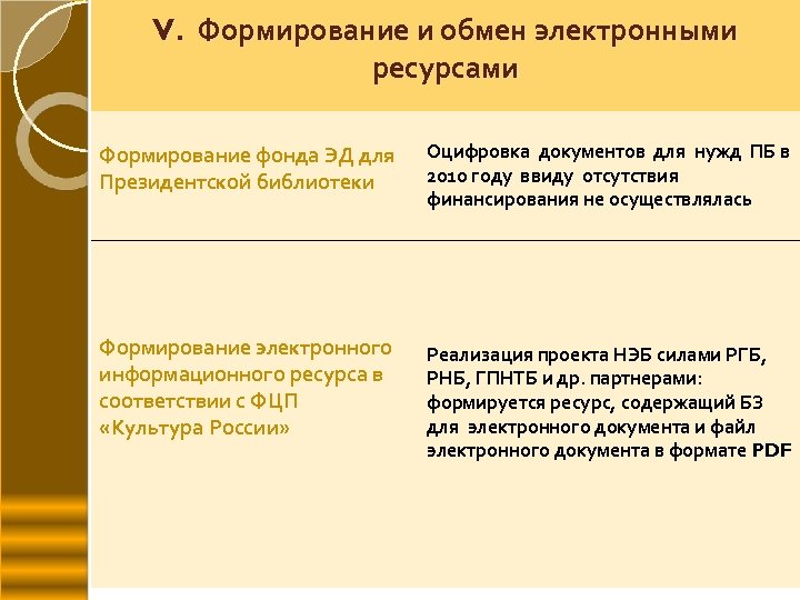V. Формирование и обмен электронными ресурсами Формирование фонда ЭД для Президентской библиотеки Оцифровка документов