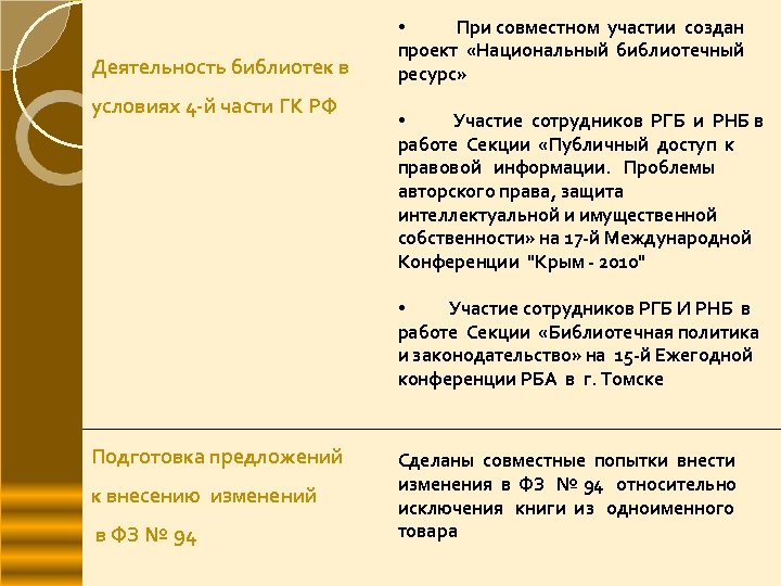 Деятельность библиотек в условиях 4 -й части ГК РФ • При совместном участии создан