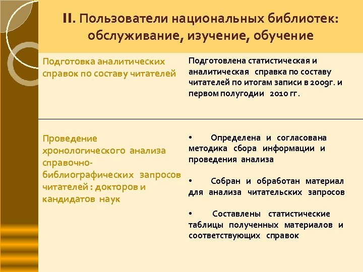 II. Пользователи национальных библиотек: обслуживание, изучение, обучение Подготовка аналитических справок по составу читателей Подготовлена