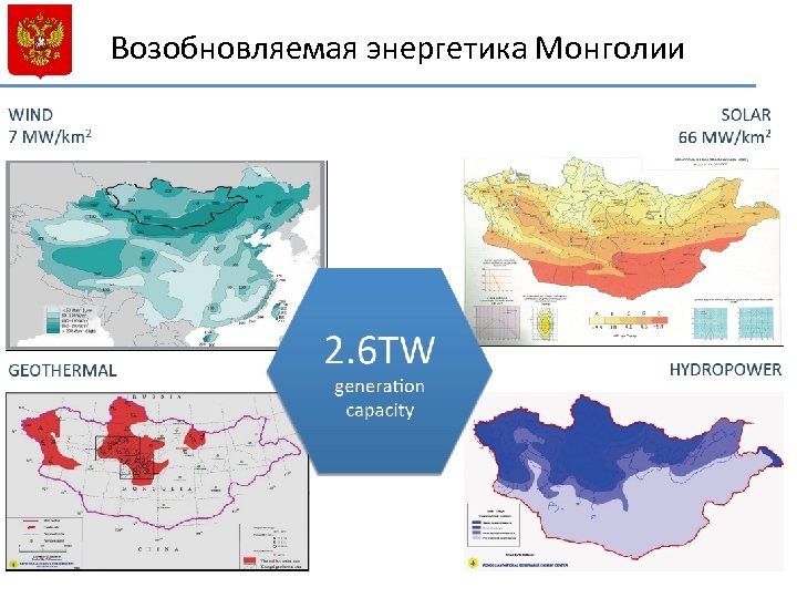 Возобновляемая энергетика Монголии 
