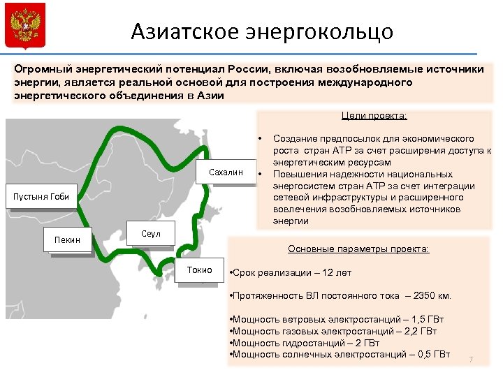 Азиатское энергокольцо Огромный энергетический потенциал России, включая возобновляемые источники энергии, является реальной основой для