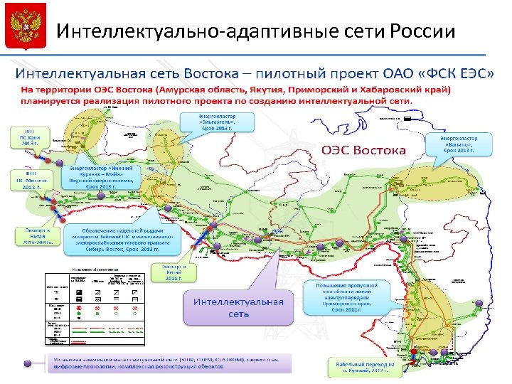 Интеллектуально-адаптивные сети России 