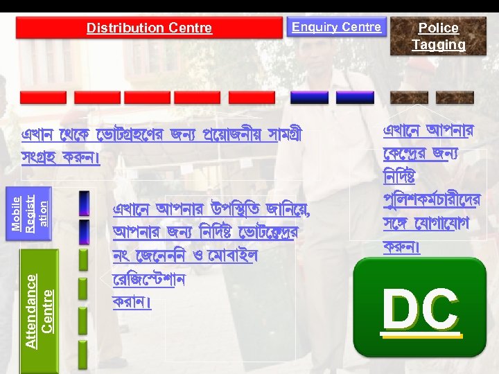 Distribution Centre Enquiry Centre Attendance Centre Mobile Registr ation HM¡e b L i¡VNËq Zl